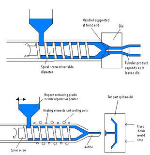 RAJ ENGINEERING WORKS