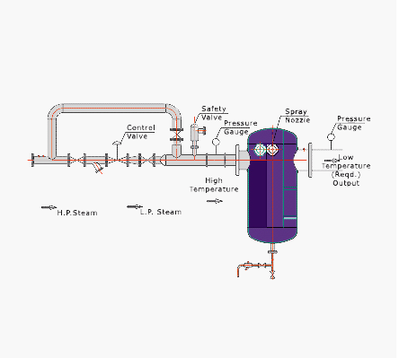 Super Steam Boilers Engineers Pvt. Ltd.